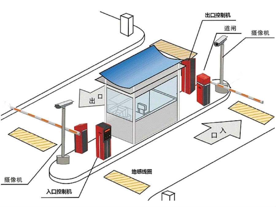 石台县标准双通道刷卡停车系统安装示意